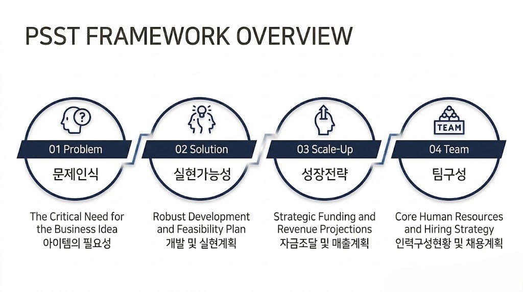 PSST 프레임워크